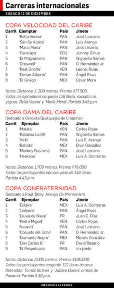 Se inicia la fiesta hípica del Caribe