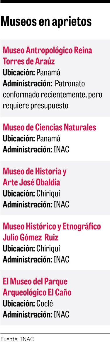 Museos: la memoria agoniza