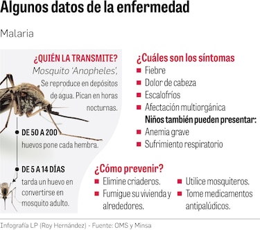 Instituto Gorgas identifica casos asintomáticos de malaria en Guna Yala