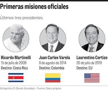 Laurentino Cortizo viajará a Nueva York con 17 acompañantes