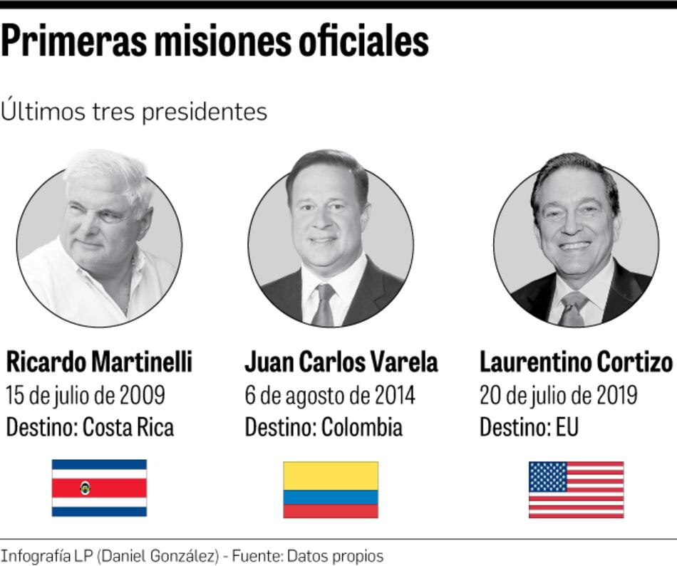 Laurentino Cortizo viajará a Nueva York con 17 acompañantes