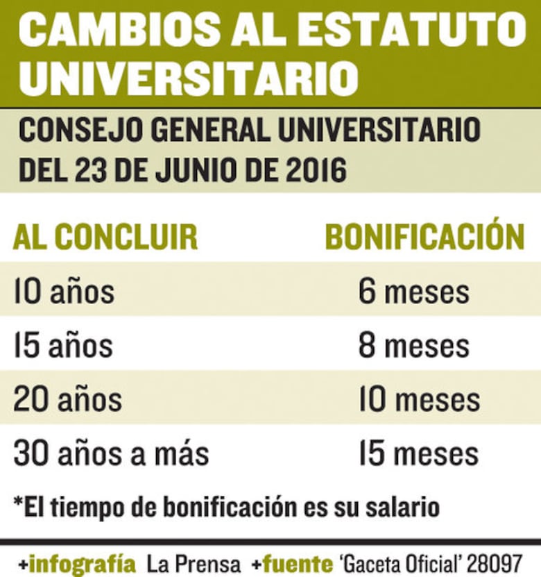 Aumentan bono de jubilación docente