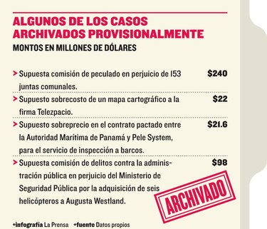 Casos podrían quedar impunes