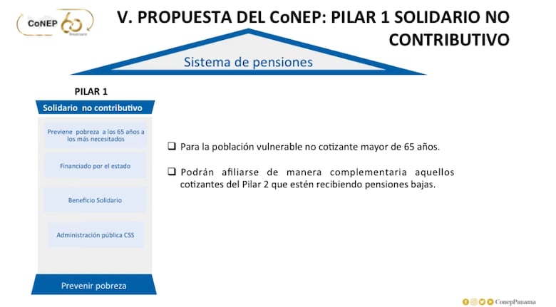 Sector privado propone tres pilares para el programa de IVM de la CSS