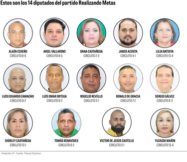 Estos son los 14 diputados electos de Realizando Metas rumbo a la Asamblea Nacional