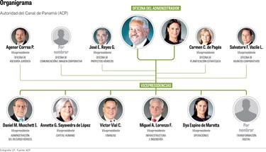 Alineación del equipo del Canal de Panamá