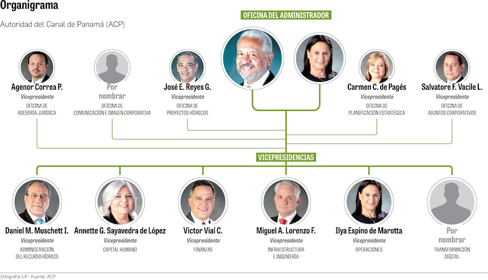 Alineación del equipo del Canal de Panamá