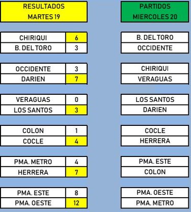Triple empate en el primer lugar del torneo mayor; Herrera y Los Santos presionan