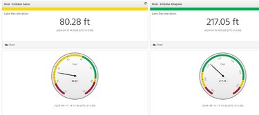 Canal anunciará nuevas medidas referentes al tránsito de barcos