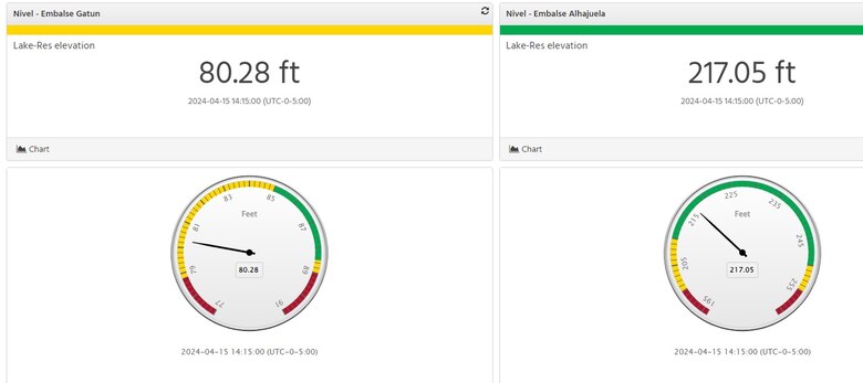 Canal anunciará nuevas medidas referentes al tránsito de barcos