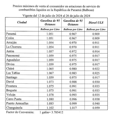 Otro aumento en los precios de las gasolinas desde este viernes 12 de julio