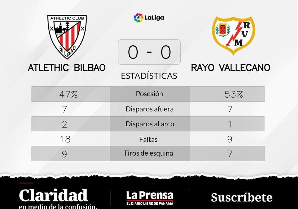 Rayo Vallecano - Athletic de Bilbao: empate sin goles