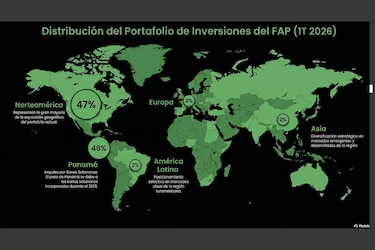 Fondo de Ahorro de Panamá resiste la turbulencia financiera y mantiene rendimientos positivos