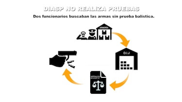 El expediente secreto del escándalo por armas en Panamá