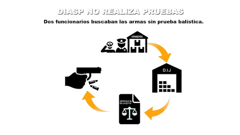 El expediente secreto del escándalo por armas en Panamá