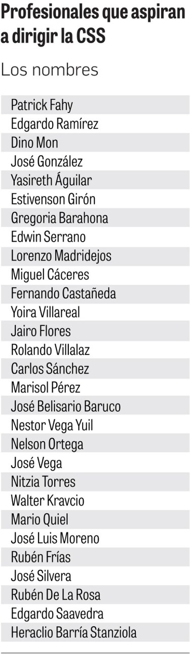 El médico de Martinelli, dirigentes gremiales y actuarios figuran en la lista de aspirantes para la CSS