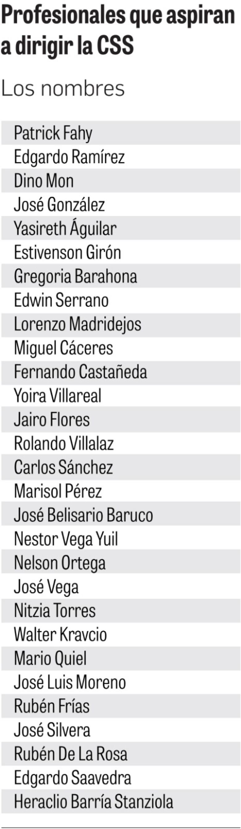 El médico de Martinelli, dirigentes gremiales y actuarios figuran en la lista de aspirantes para la CSS