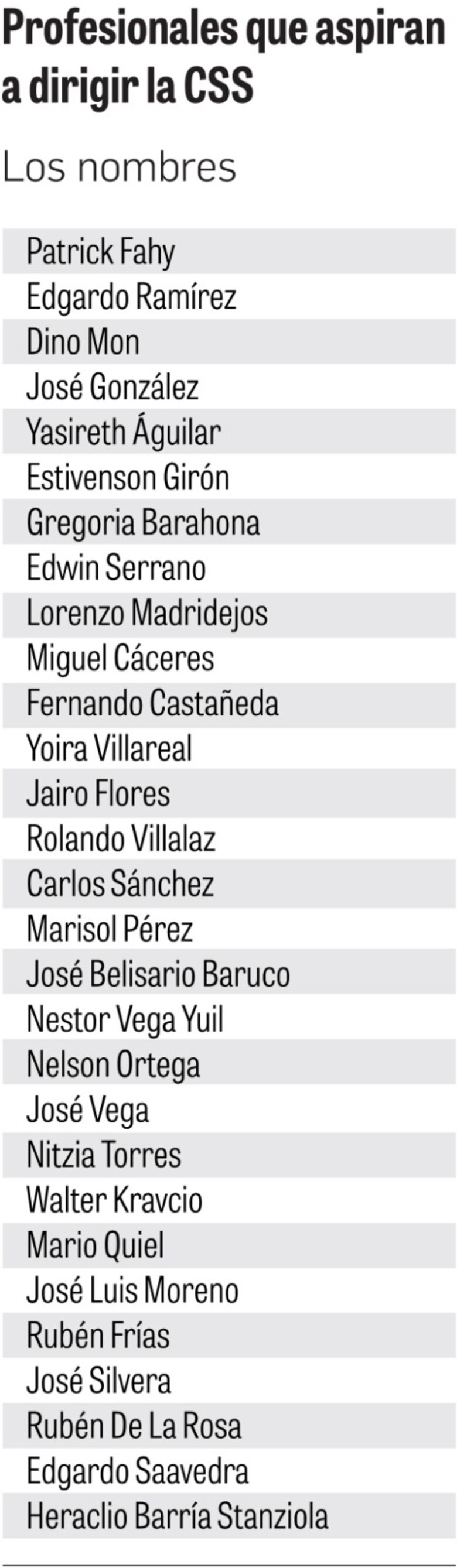 El médico de Martinelli, dirigentes gremiales y actuarios figuran en la lista de aspirantes para la CSS