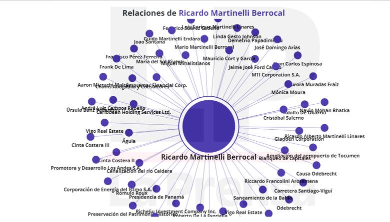 ¿Por qué está asociado Juan Carlos Varela a la causa Odebrecht?