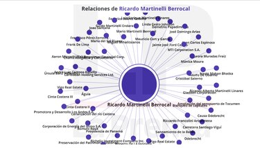 ¿Por qué está asociado Juan Carlos Varela a la causa Odebrecht?