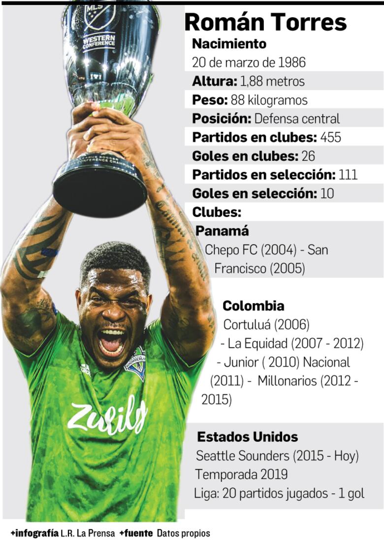 Dos Torres, dos finales