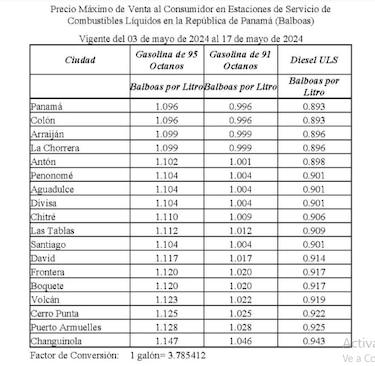 Bajará el precio de la gasolina desde este viernes 3 de mayo