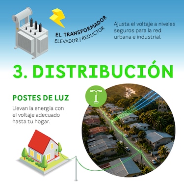 Así se conecta el sistema eléctrico de Panamá