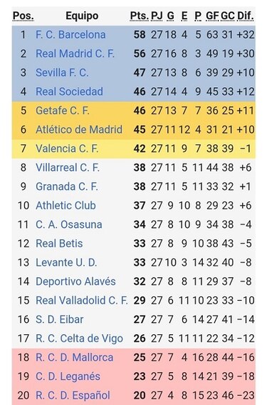 Las cinco historias a seguir en el regreso de la Liga española