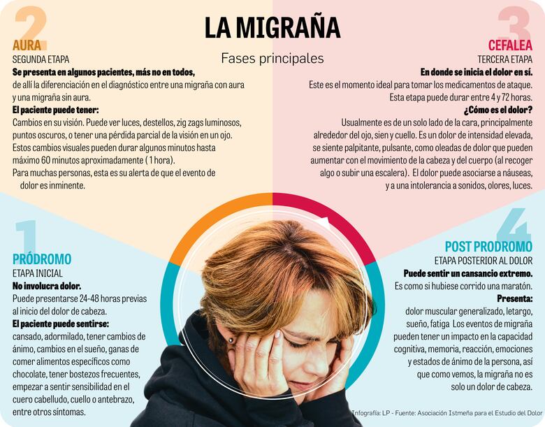 ¿Por qué regular la venta de los fármacos contra la migraña a partir de abril de 2023?  