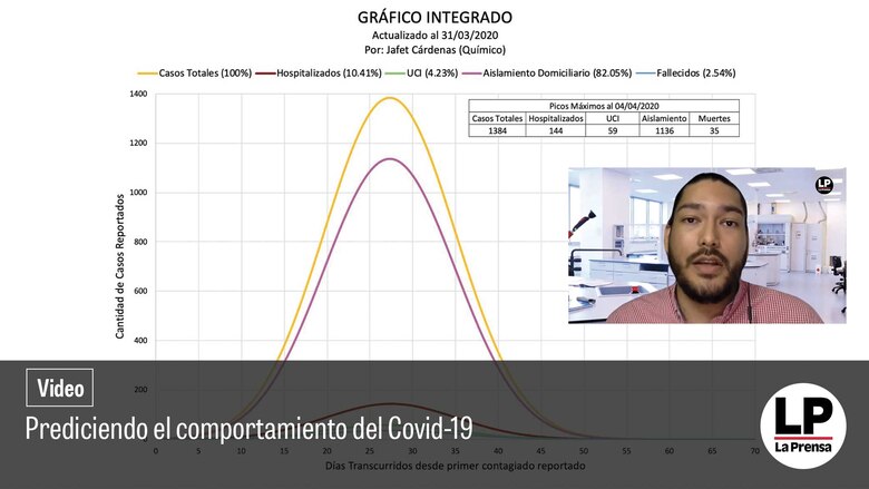 Científicos buscan predecir el comportamiento del Covid-19 en Panamá