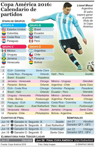 Una renovada Colombia y el anfitrión EU ponen en marcha la Copa América