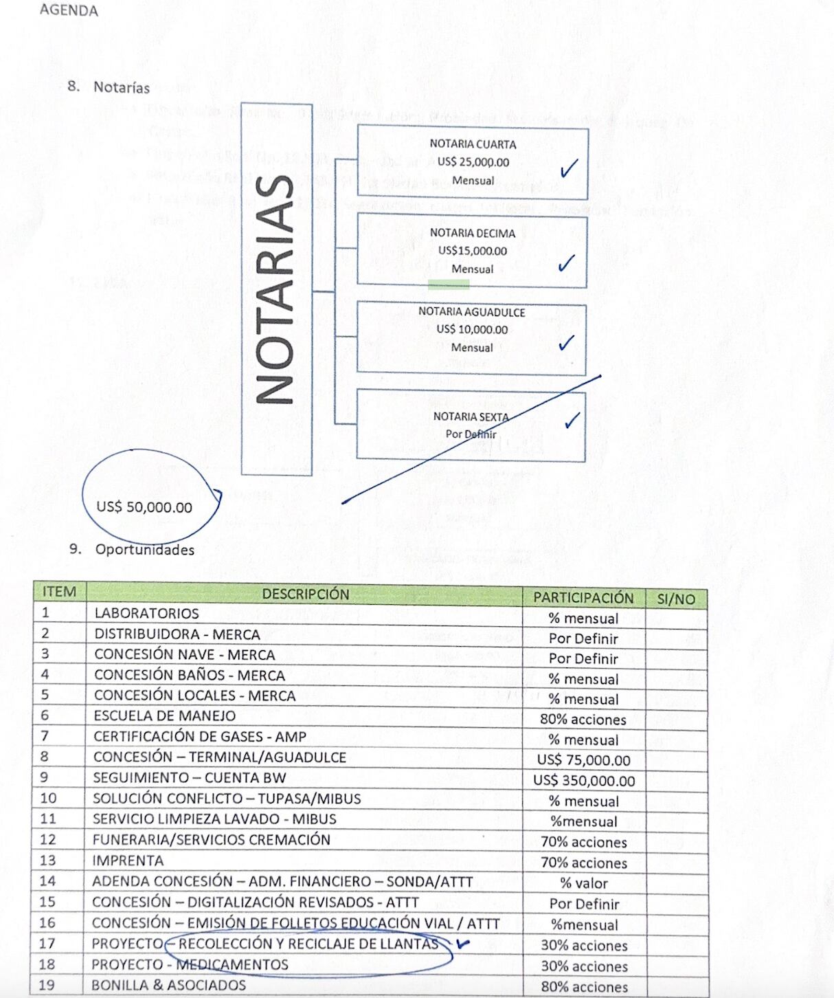 Facsímil de la página 23 de la “Agenda”. Obsérvese la atención que puso Acevedo al tema de los contratos con la Autoridad del Tránsito y Transporte Terrestre (ATTT). Al menos uno de esos ítems se concretó.