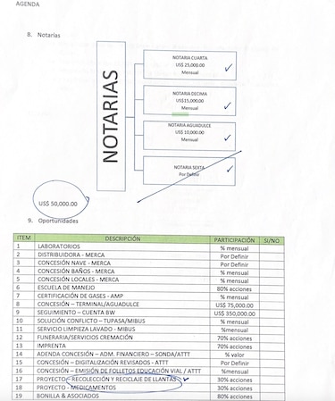 Oportunidades de negocios y el sueño de una casa con estatus