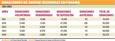 Vida compartida