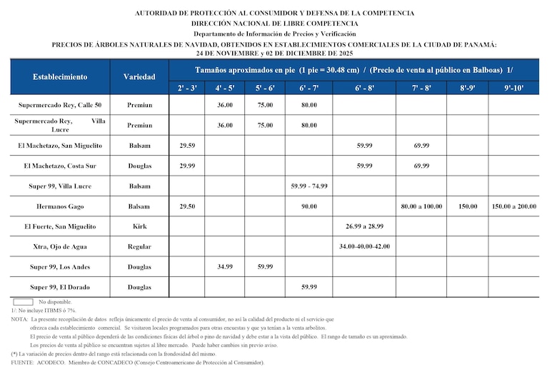 Precios de arbolitos navideños 2025: desde $29.50 hasta $200, según el tamaño