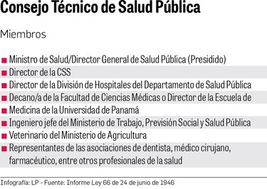 Caso fentanilo: 50 funcionarios de la CSS, en investigación por mal manejo del fármaco