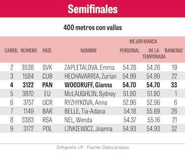 Desde Tokio, Gianna Woodruff hace dedicatoria a Colón