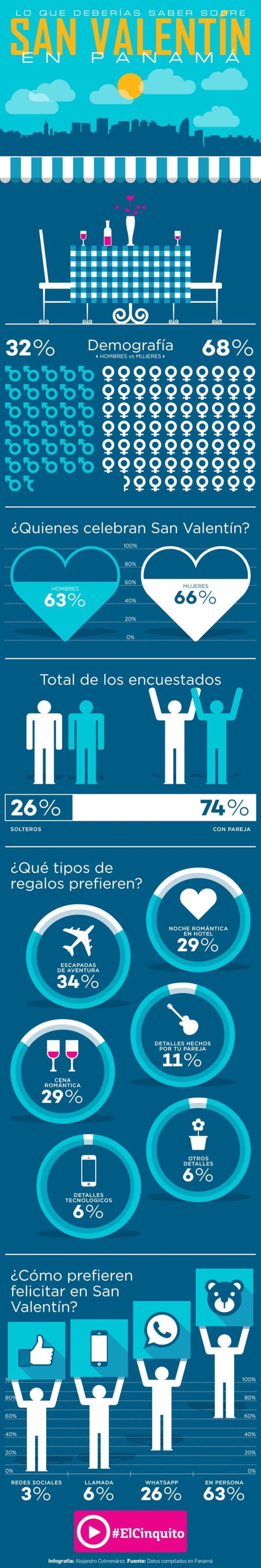 Así celebramos el San Valentín en Panamá