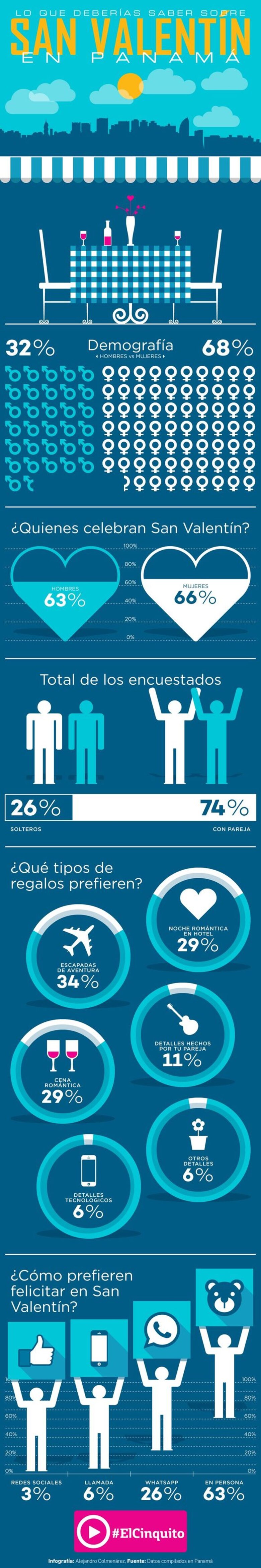 Así celebramos el San Valentín en Panamá