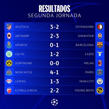 El Newcastle golea en casa 4-1 al PSG