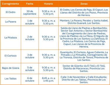 Trabajos de mantenimiento en la red eléctrica del 30 de septiembre al 6 de octubre de 2024