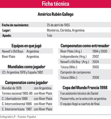 Américo Gallego es ganador, dice Manuel Arias