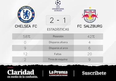 Chelsea FC vence a FC Salzburg de visitante