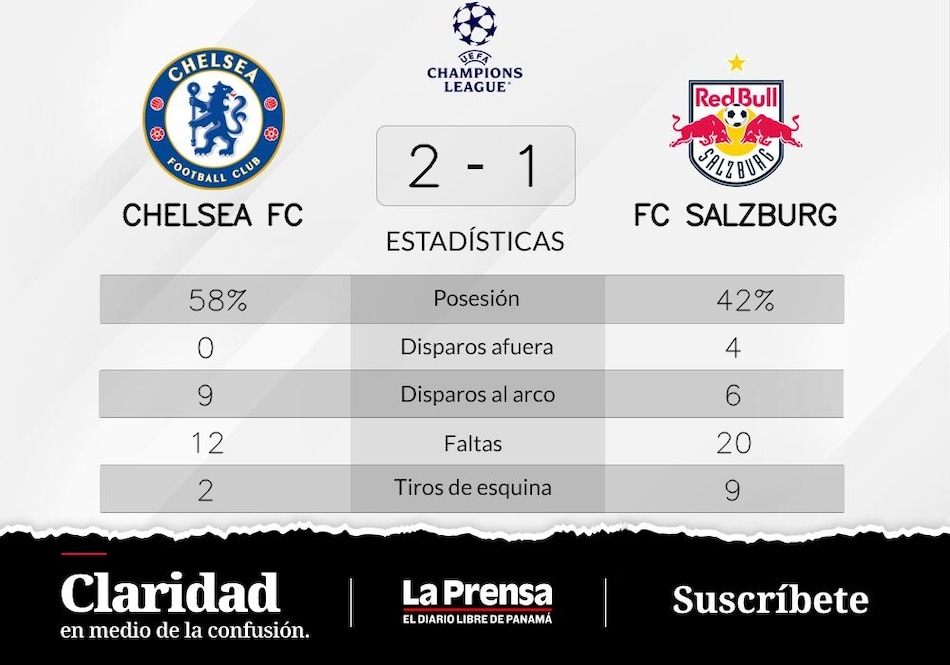 Chelsea FC vence a FC Salzburg de visitante