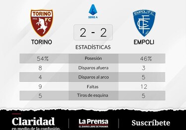 Torino rescata un punto frente a Empoli