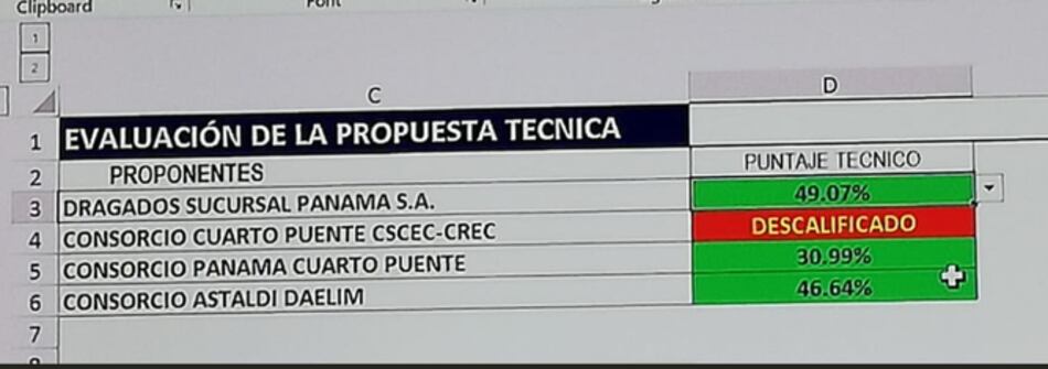 Consorcio acusa al MOP de falta de transparencia en licitación