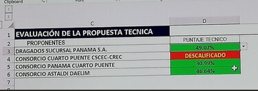 Consorcio acusa al MOP de falta de transparencia en licitación