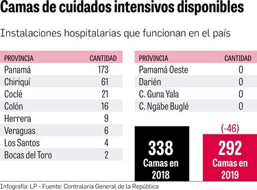 Más camas y ventiladores para enfrentar la crisis