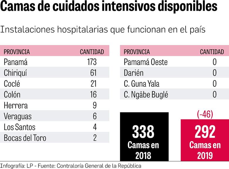 Más camas y ventiladores para enfrentar la crisis