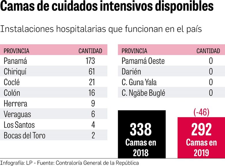 Más camas y ventiladores para enfrentar la crisis